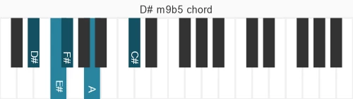 Piano voicing of chord D# m9b5